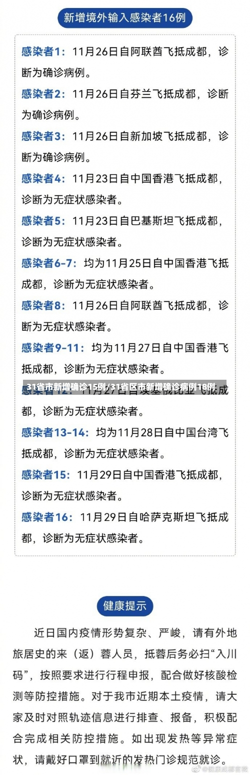 31省市新增确诊15例/31省区市新增确诊病例18例-第1张图片