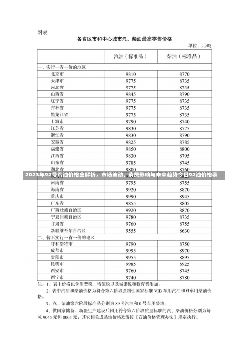 2023年92号汽油价格全解析，市场波动、消费影响与未来趋势今日92油价格表-第1张图片