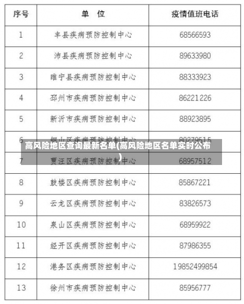 高风险地区查询最新名单(高风险地区名单实时公布)-第2张图片