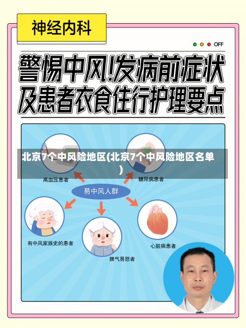 北京7个中风险地区(北京7个中风险地区名单)-第2张图片