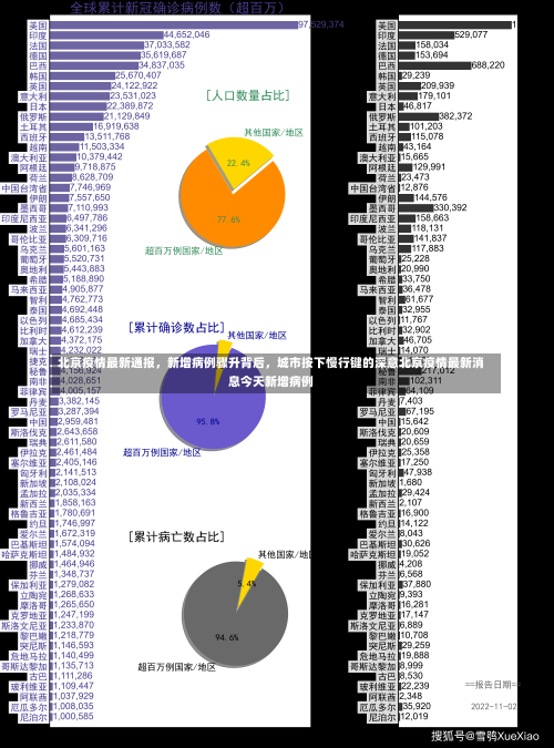 北京疫情最新通报，新增病例骤升背后	，城市按下慢行键的深意北京疫情最新消息今天新增病例-第1张图片