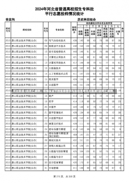 河北新增1例死亡病例	，疫情反复下的生命警示与防控思考河北新增1例死亡病例-第3张图片