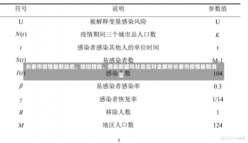长春市疫情最新动态，防控措施、感染数据与社会应对全解析长春市疫情最新消息-第3张图片