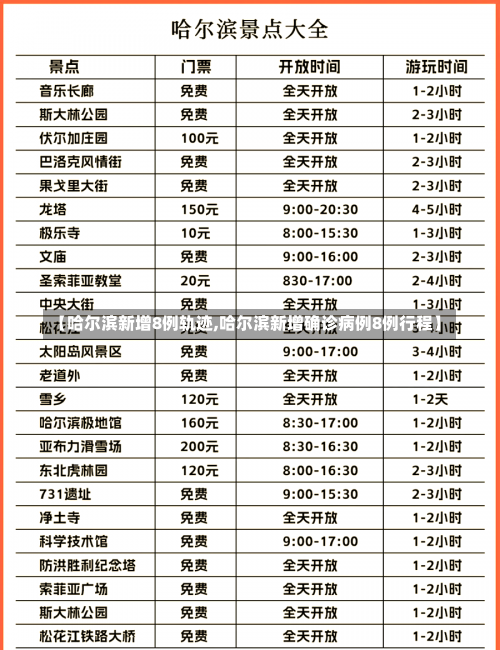 【哈尔滨新增8例轨迹,哈尔滨新增确诊病例8例行程】-第1张图片