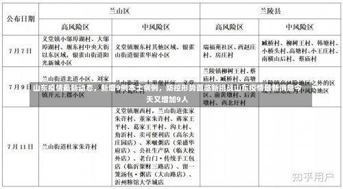 山东疫情最新动态，新增9例本土病例	，防控形势面临新挑战山东疫情最新消息今天又增加9人-第1张图片