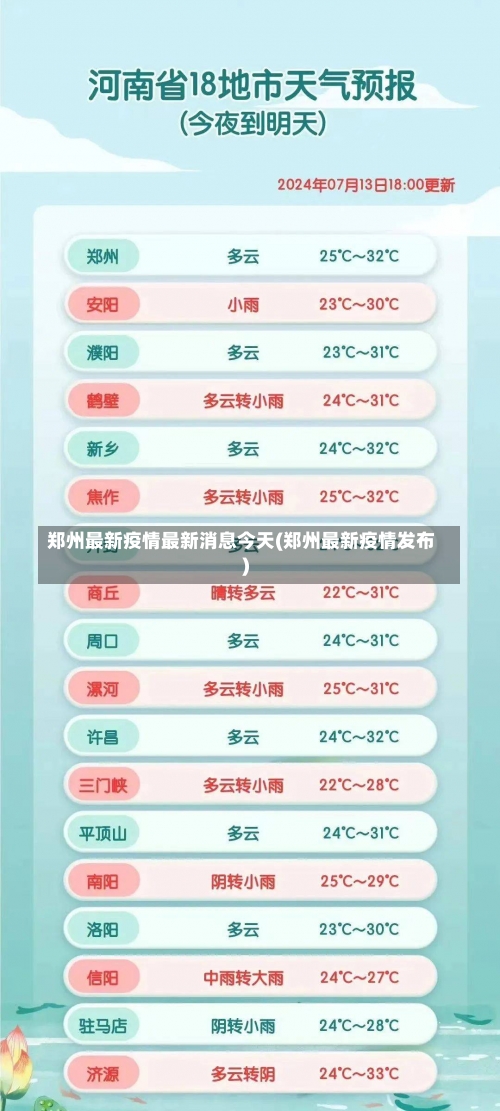 郑州最新疫情最新消息今天(郑州最新疫情发布)-第1张图片