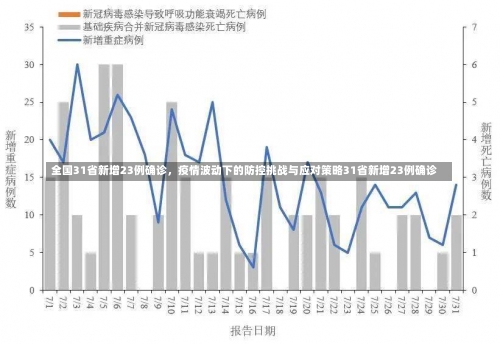 全国31省新增23例确诊，疫情波动下的防控挑战与应对策略31省新增23例确诊-第1张图片
