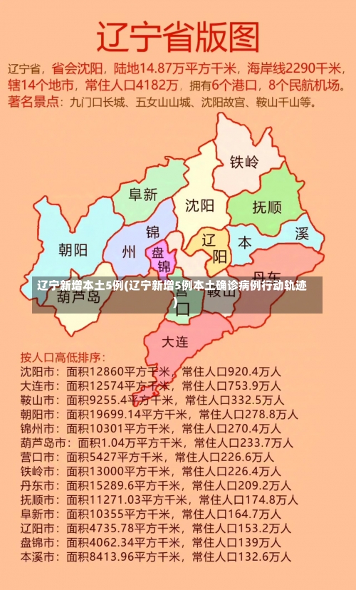 辽宁新增本土5例(辽宁新增5例本土确诊病例行动轨迹)-第1张图片