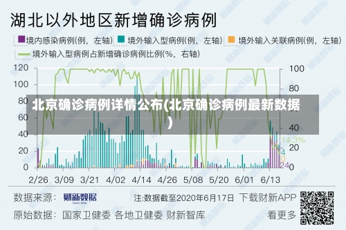 北京确诊病例详情公布(北京确诊病例最新数据)-第2张图片