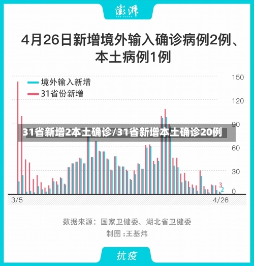 31省新增2本土确诊/31省新增本土确诊20例-第3张图片