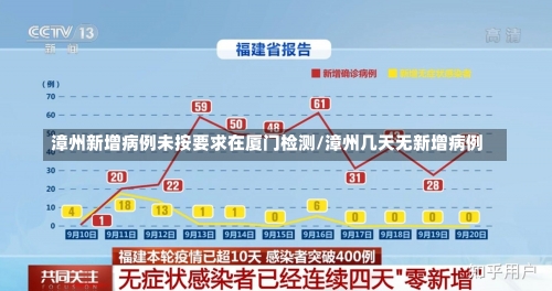 漳州新增病例未按要求在厦门检测/漳州几天无新增病例-第1张图片