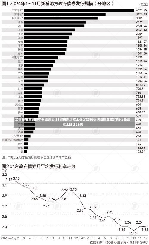 全国疫情呈现稳中有降态势 31省份新增本土确诊23例折射防控成效31省份新增本土确诊23例-第2张图片