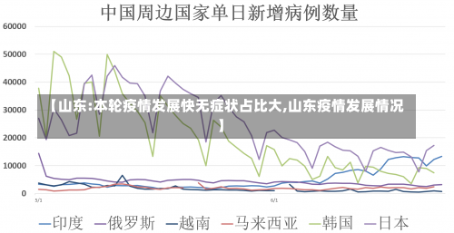 【山东:本轮疫情发展快无症状占比大,山东疫情发展情况】-第1张图片