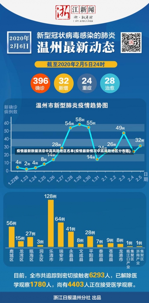 疫情最新数据消息中高风险地区名单(疫情最新情况中高风险地区分布图)-第1张图片