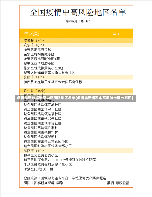 疫情最新数据消息中高风险地区名单(疫情最新情况中高风险地区分布图)-第2张图片