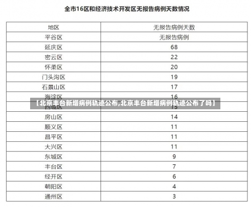 【北京丰台新增病例轨迹公布,北京丰台新增病例轨迹公布了吗】-第2张图片