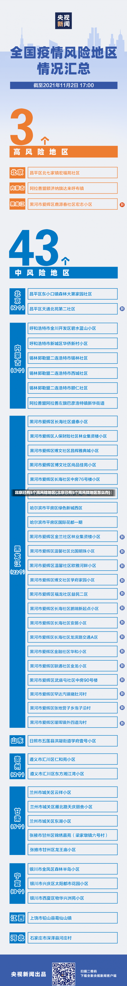 北京已有5个高风险地区(北京已有5个高风险地区怎么办)-第1张图片