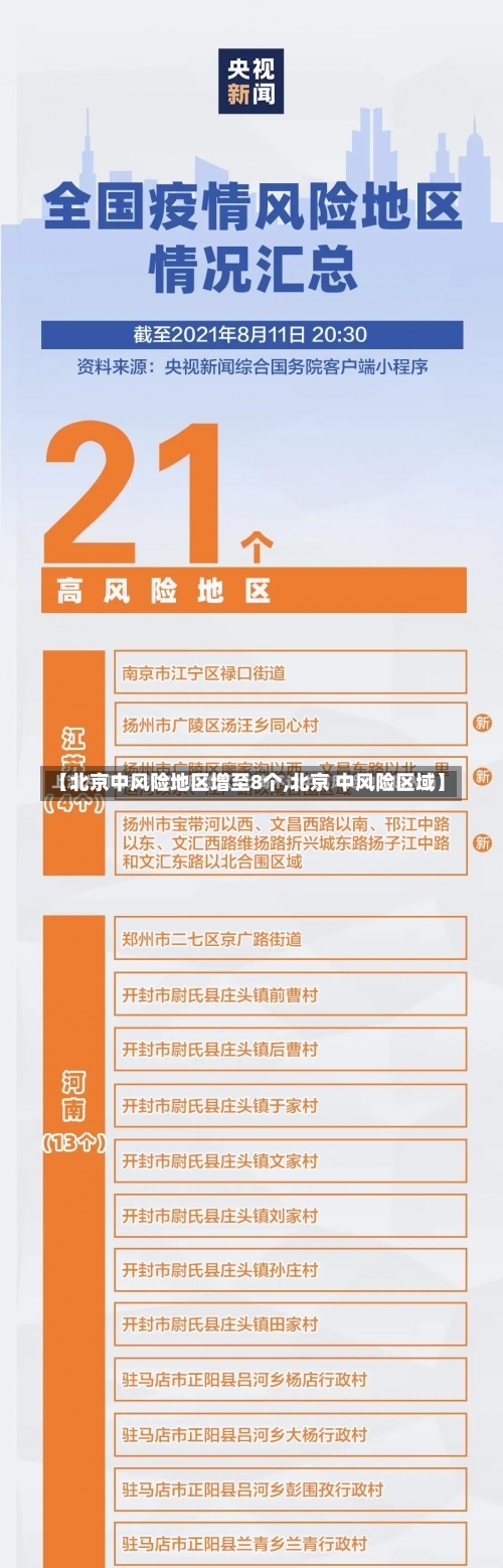 【北京中风险地区增至8个,北京 中风险区域】-第1张图片