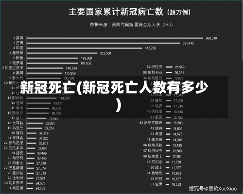 新冠死亡(新冠死亡人数有多少)-第1张图片