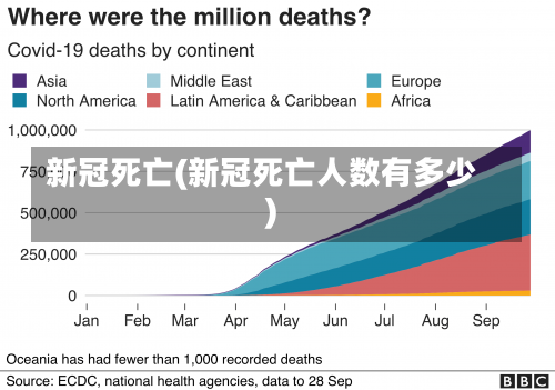 新冠死亡(新冠死亡人数有多少)-第2张图片