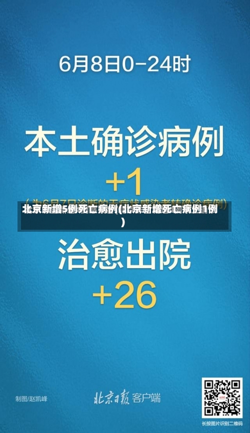 北京新增5例死亡病例(北京新增死亡病例1例)-第1张图片