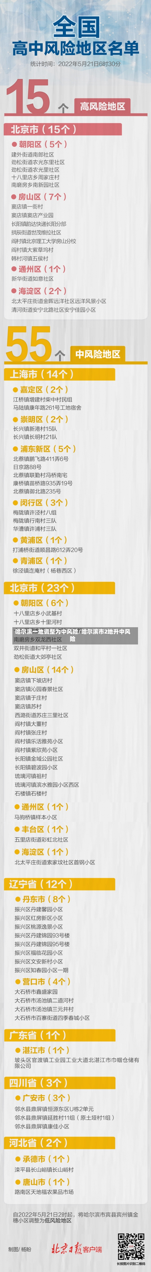 哈尔滨一地调整为中风险/哈尔滨市2地升中风险-第2张图片