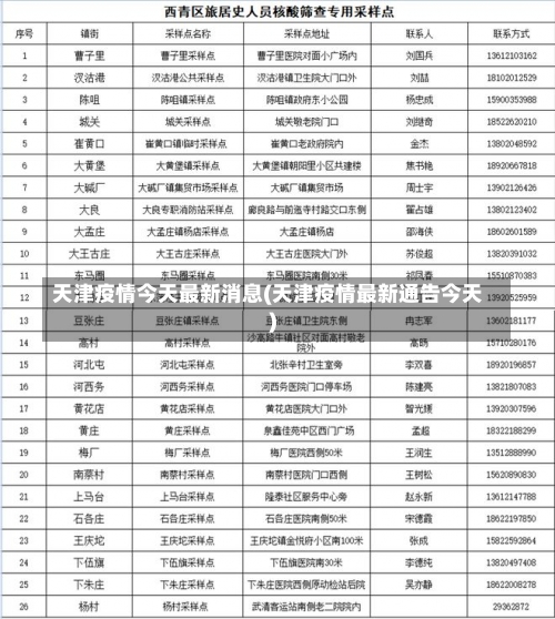 天津疫情今天最新消息(天津疫情最新通告今天)-第3张图片