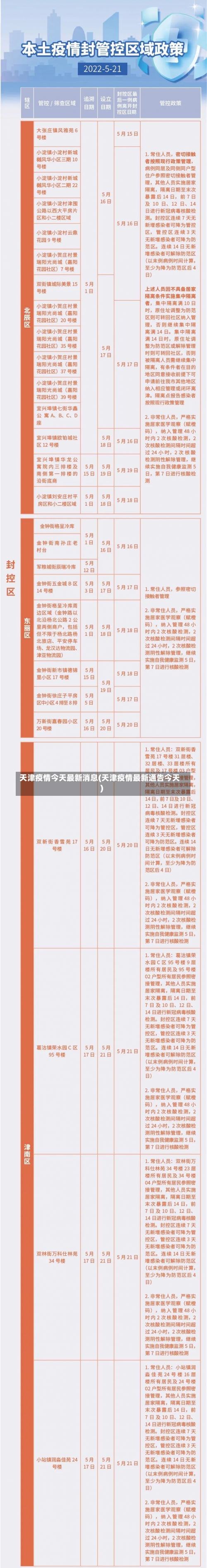 天津疫情今天最新消息(天津疫情最新通告今天)-第1张图片
