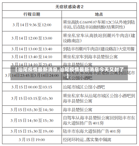 【汕尾疫情最新消息,汕尾疫情最新消息今天又封了】-第2张图片