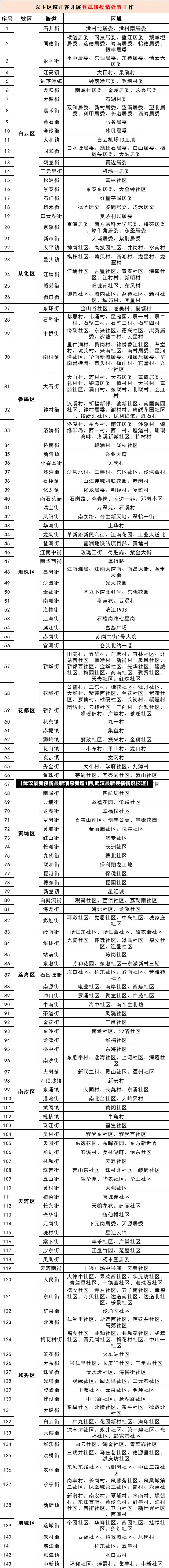【武汉最新疫情最新消息新增1例,武汉最新疫情情况报道】-第2张图片