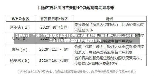 全球首例！中国科学家成功分离出15种奥密克戎变异株，病毒进化速度远超预期至少15种奥密克戎变异株现身国内-第2张图片