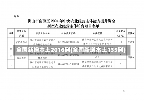 全国新增本土2016例(全国新增本土135例)-第2张图片