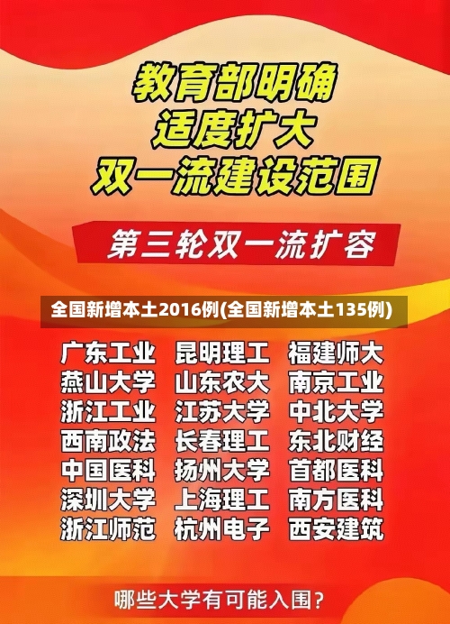 全国新增本土2016例(全国新增本土135例)-第1张图片