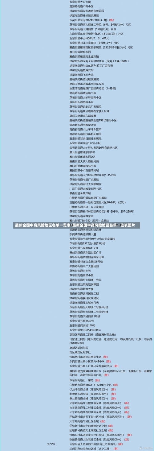最新全国中高风险地区名单一览表/最新全国中高风险地区名单一览表图片-第3张图片