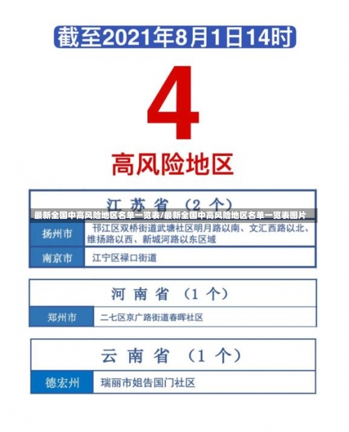 最新全国中高风险地区名单一览表/最新全国中高风险地区名单一览表图片-第2张图片