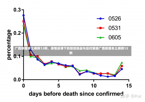 广西新增本土病例12例，疫情反弹下的防控挑战与应对策略广西新增本土病例12例-第1张图片