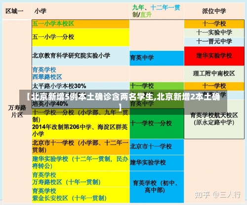 【北京新增5例本土确诊含两名学生,北京新增2本土确】-第2张图片