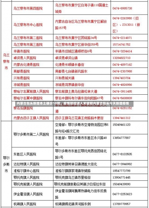 内蒙古包头新增本土确诊10例，疫情防控进入关键期内蒙古包头今天新增疫情-第1张图片