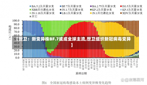 【世卫：新变异株BF.7或成全球主流,世卫组织新冠病毒变异】-第1张图片