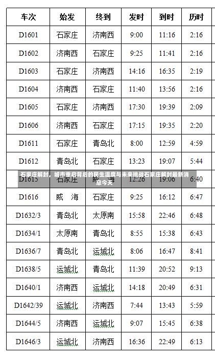 石家庄解封	，城市重启背后的民生温度与未来挑战石家庄解封最新消息今天-第1张图片