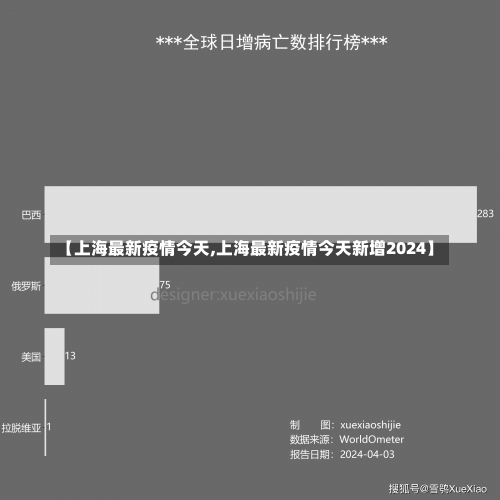 【上海最新疫情今天,上海最新疫情今天新增2024】-第2张图片