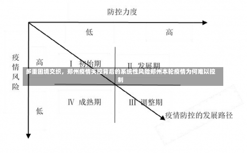 多重困境交织，郑州疫情失控背后的系统性风险郑州本轮疫情为何难以控制-第2张图片
