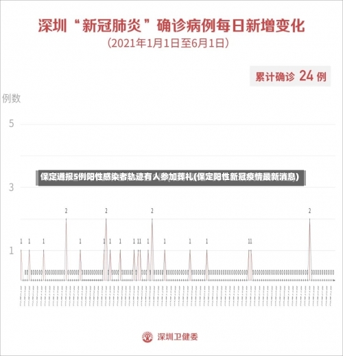 保定通报5例阳性感染者轨迹有人参加葬礼(保定阳性新冠疫情最新消息)-第1张图片