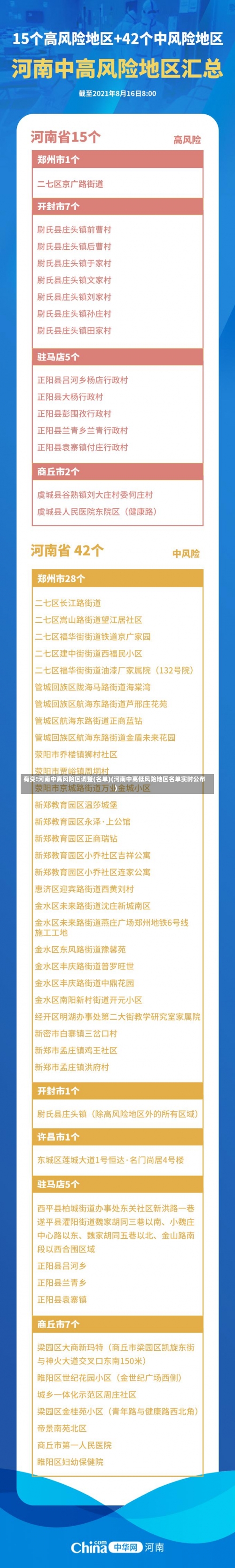 有变!河南中高风险区调整(名单)(河南中高低风险地区名单实时公布)-第1张图片