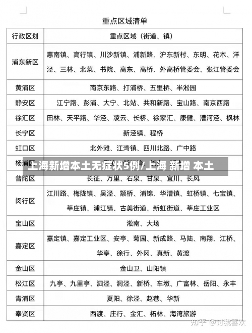 上海新增本土无症状5例/上海 新增 本土-第1张图片