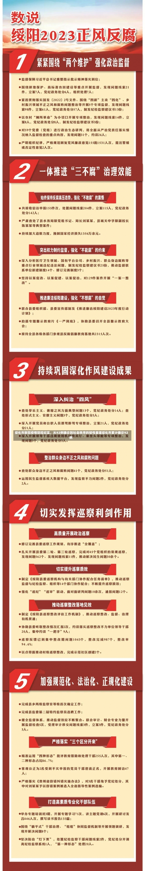 绥化市新冠疫情防控纪实	，从92例确诊到社会秩序的韧性重建绥化市累计确诊92例-第1张图片