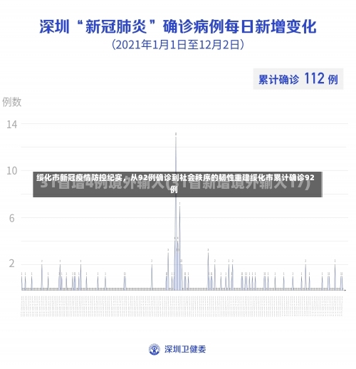 绥化市新冠疫情防控纪实	，从92例确诊到社会秩序的韧性重建绥化市累计确诊92例-第2张图片