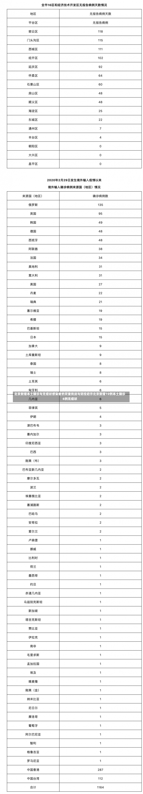 北京新增本土确诊与无症状感染者的双重挑战与防控启示北京新增10例本土确诊6例无症状-第1张图片