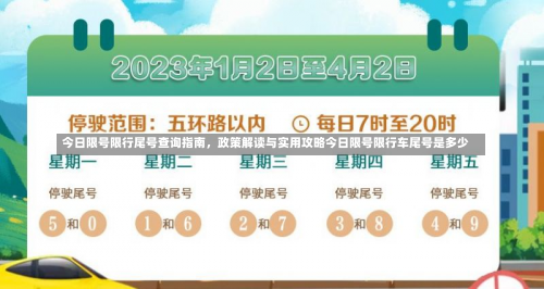 今日限号限行尾号查询指南	，政策解读与实用攻略今日限号限行车尾号是多少-第1张图片