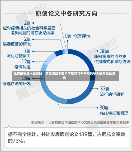 全球疫情进入新阶段，数据波动下的科学应对与未来挑战今天疫情最新消息-第2张图片